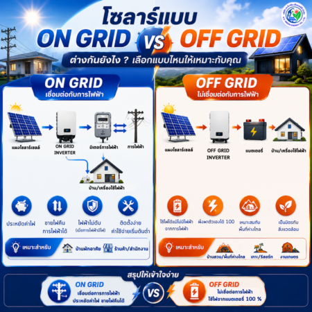 โซลาร์เซลล์  : ON GRID vs OFF GRID