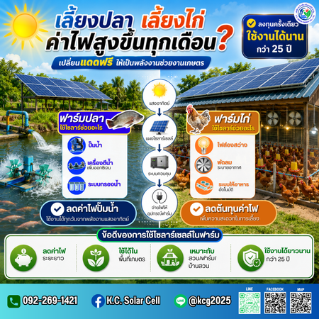 เปลี่ยน แสงแดดฟรี ให้กลายเป็นพลังงาน ลดต้นทุนฟาร์มของคุณ